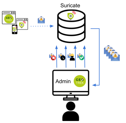 Mode Suricate Workflow